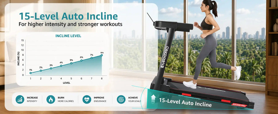 Maxpro Ascend 15-Level Auto Incline BLDC Treadmill For Home (PTA230)