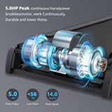 MAXPRO Impact Run 5HP Peak DC Motor Multifunction Foldable Treadmill for Home Gym with Massager, 6 Level Incline,Max.Speed 14km/hr,Fit Show App,Running Machine for Home use with LED Display(PTM600M) - Maxpro Fitness Equipments