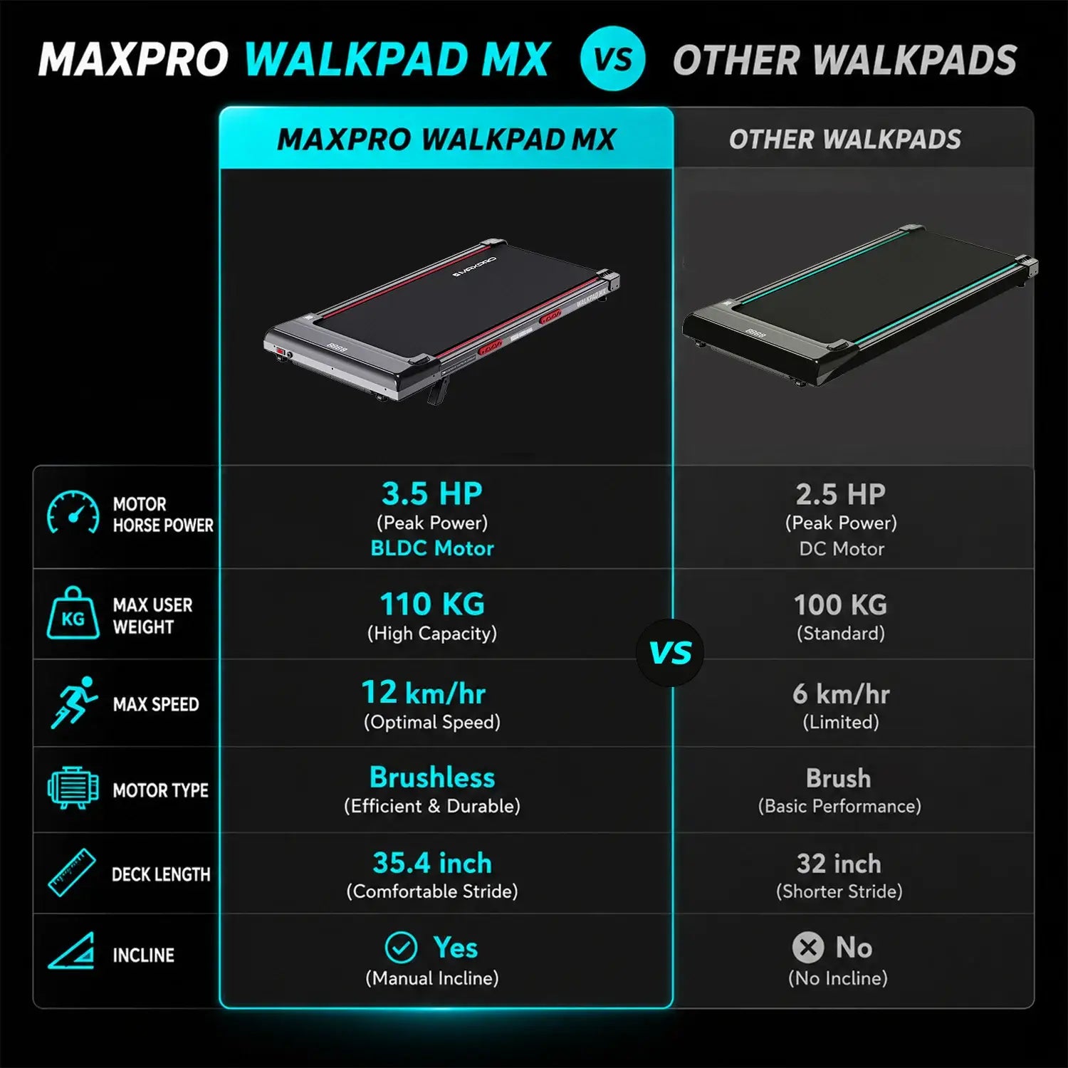 Maxpro MX WALKPAD Comparsion chart